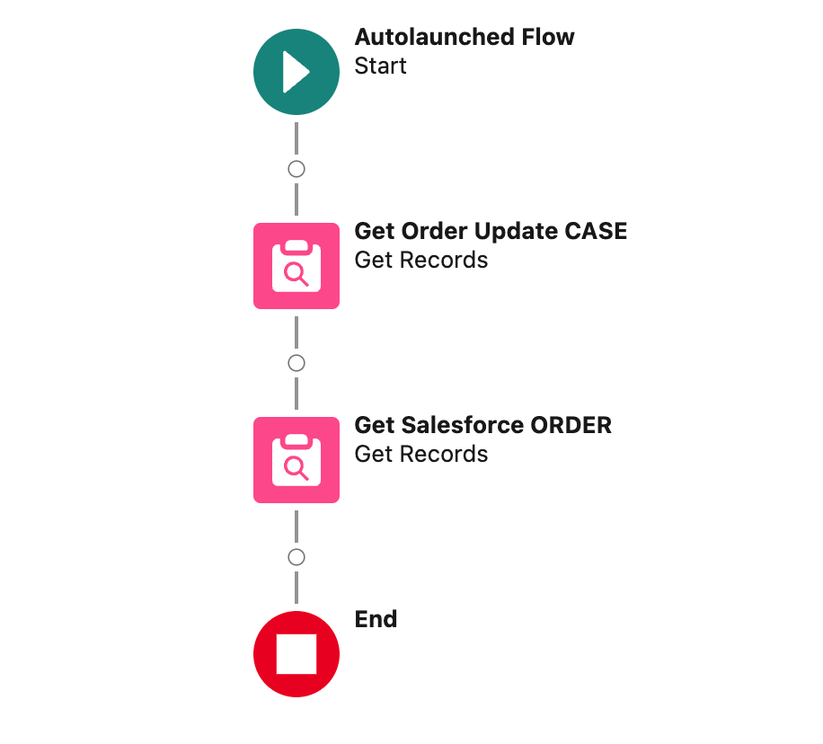 module6 auto flow draft