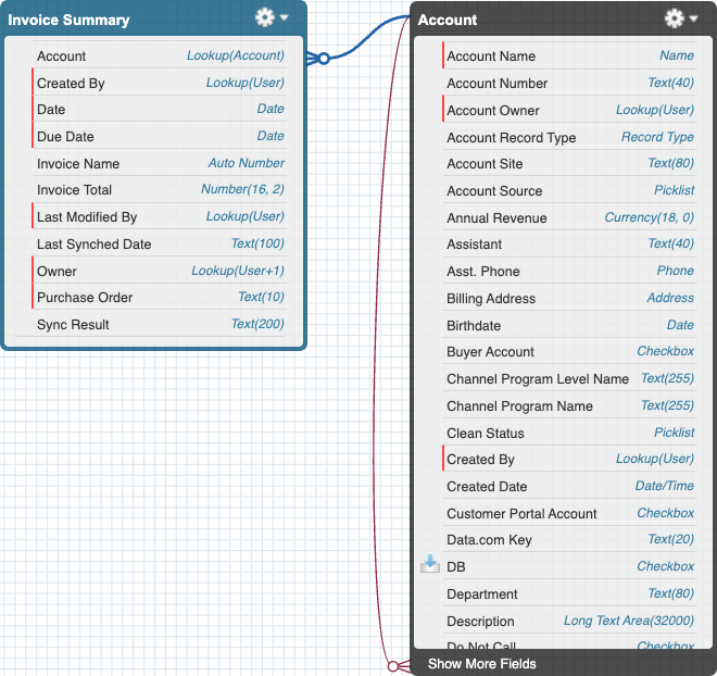module4 lab04 object summary
