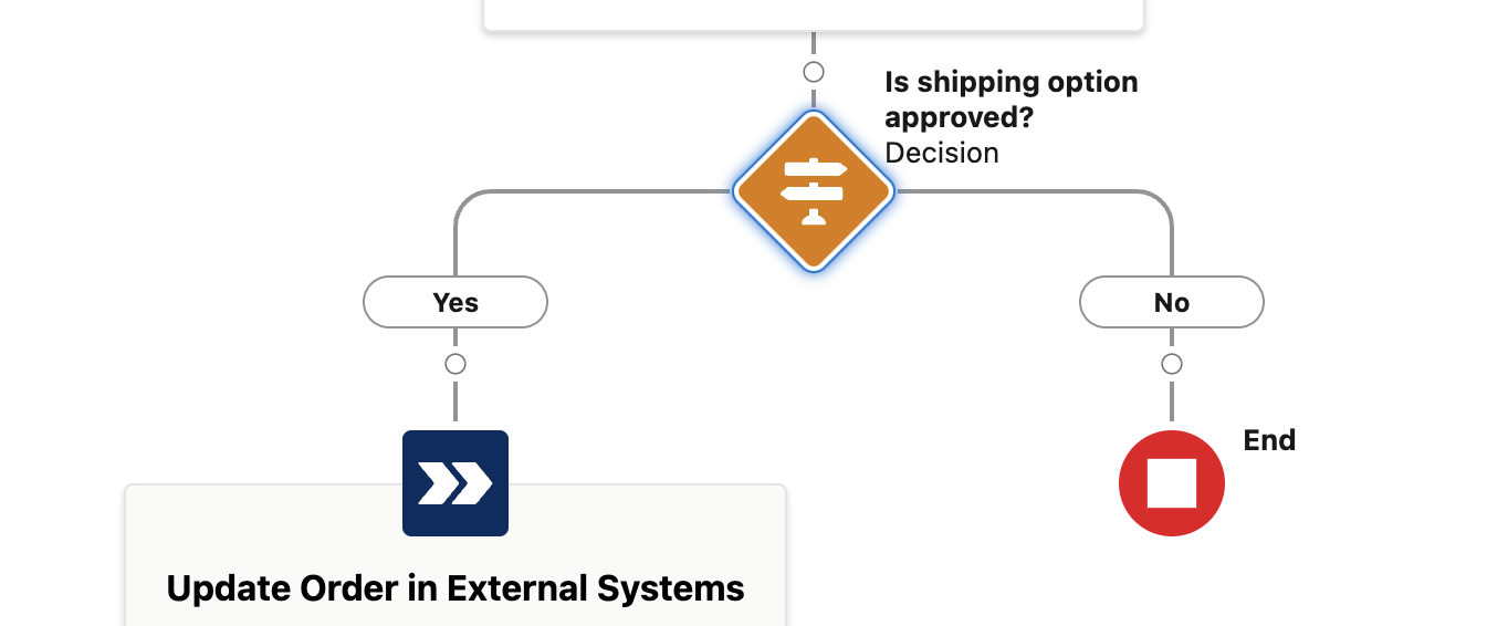module6 decision complete