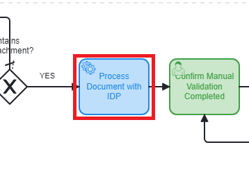 module g  bpmn process document activity 4 1