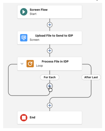 module g  lab6 extract data action