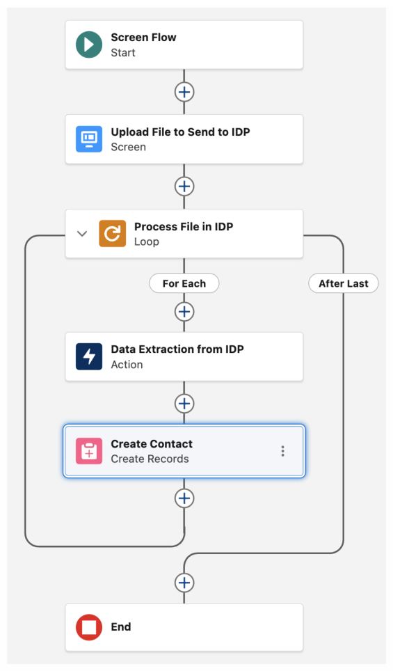 module g  lab6 overview preview