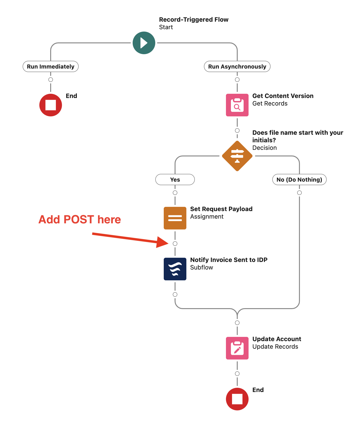 module g post doc draft flow start