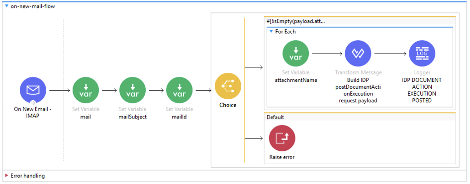 module g  post draft flow